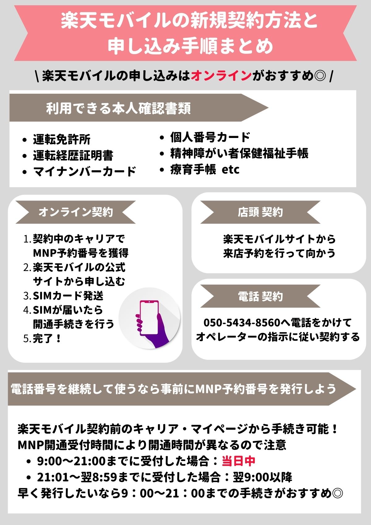 楽天モバイル　新規契約